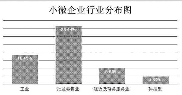 全国小型微型企业发展情况报告（摘要）　(图2)