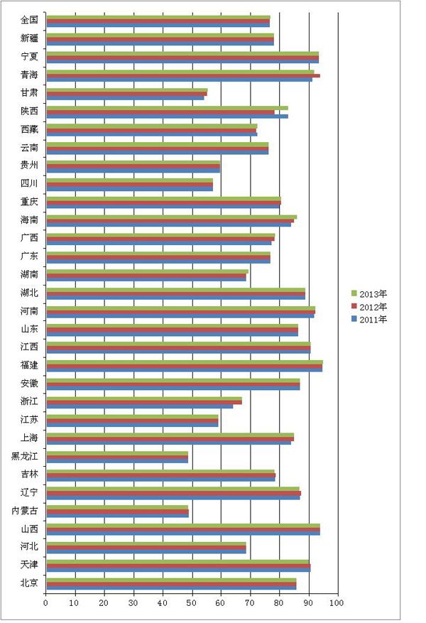 全国小型微型企业发展情况报告（摘要）　(图1)