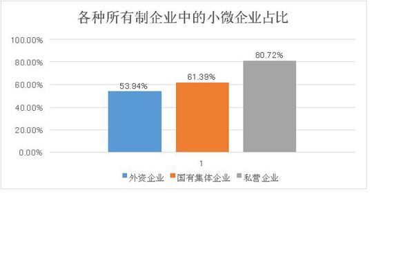 全国小型微型企业发展情况报告（摘要）　(图3)