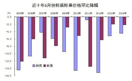 6月经济数据解读：PPI同比降幅连续三个月收窄(图1)