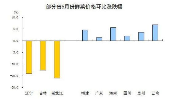 6月经济数据解读：PPI同比降幅连续三个月收窄(图2)