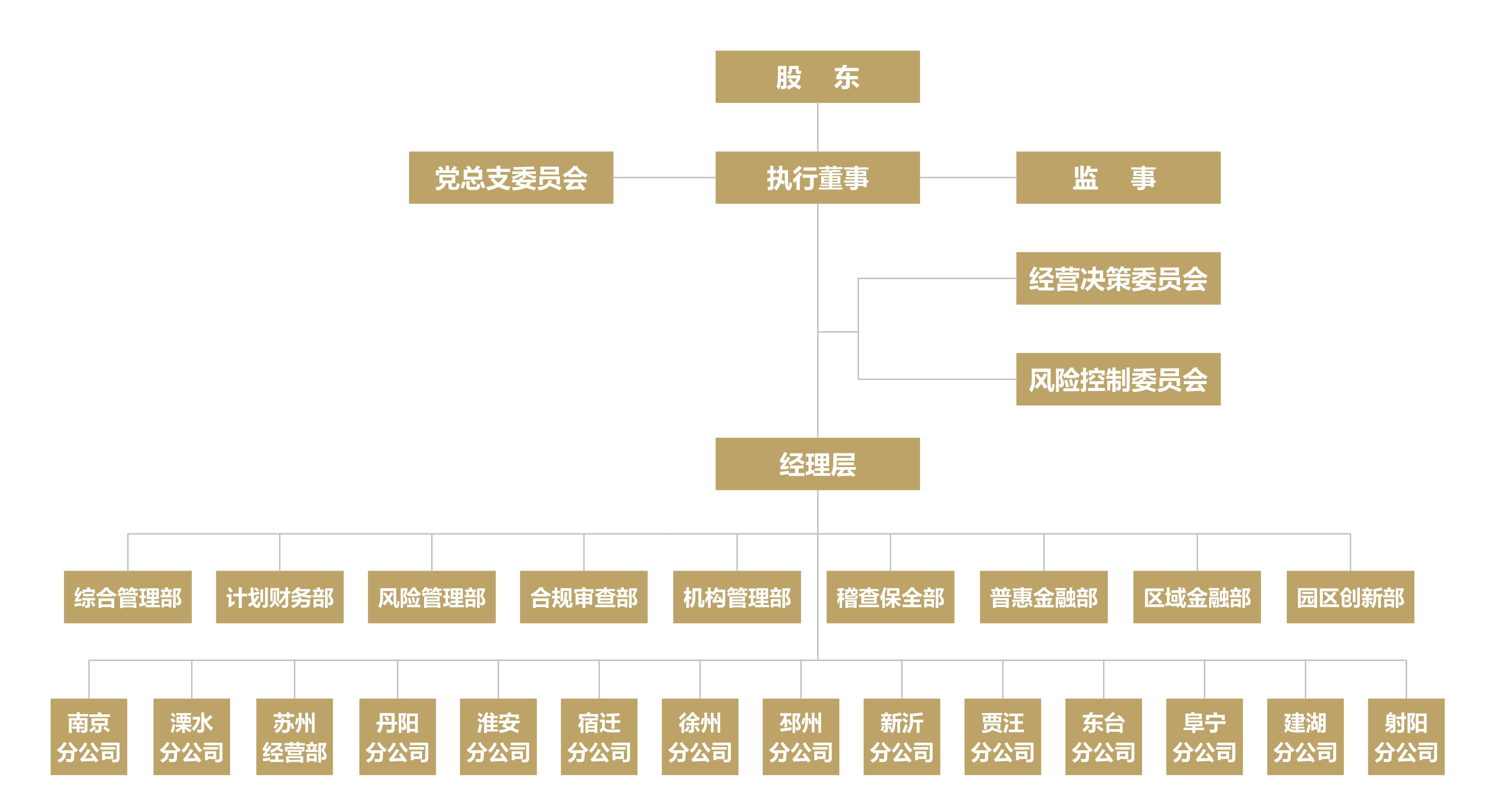 组织架构图2024.8.9.jpg