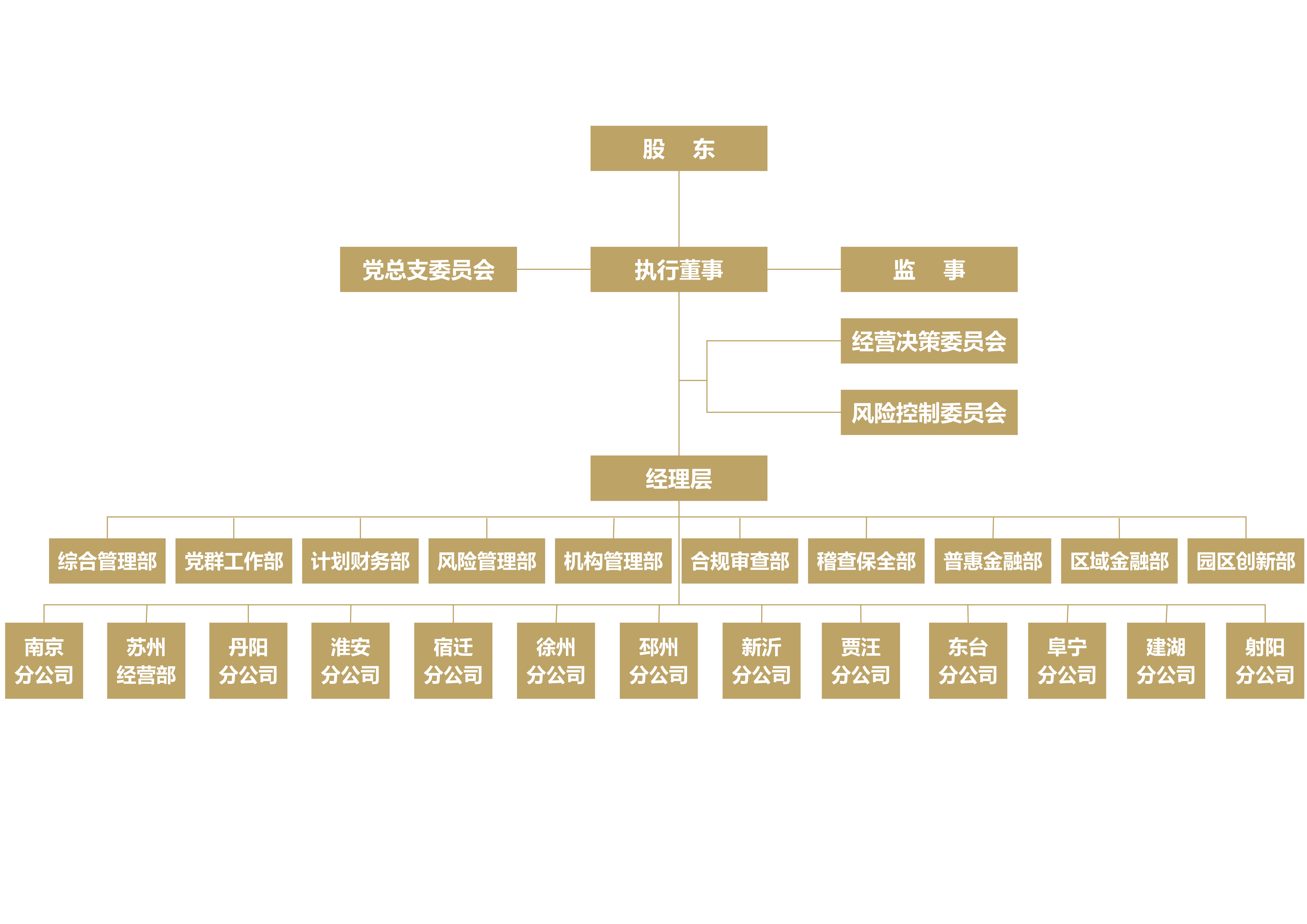 公司组织架构图2025.8.4.jpg